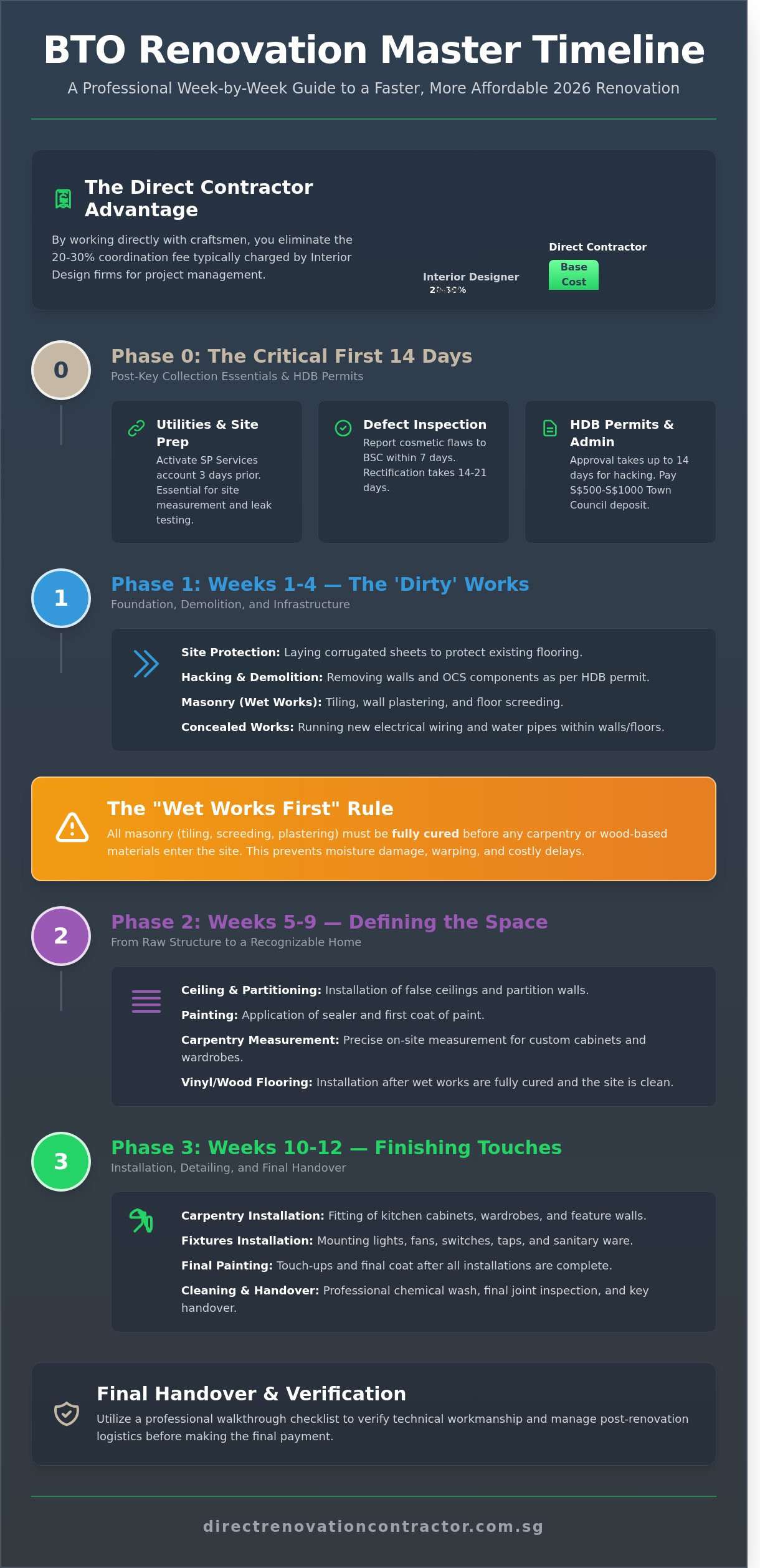 BTO Renovation Timeline After Key Collection: The 2026 Direct Contractor’s Guide