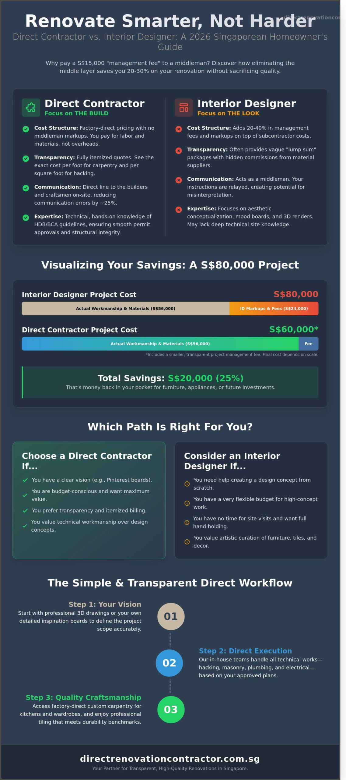 Direct Renovation Contractor Singapore: The 2026 Comparison Guide
