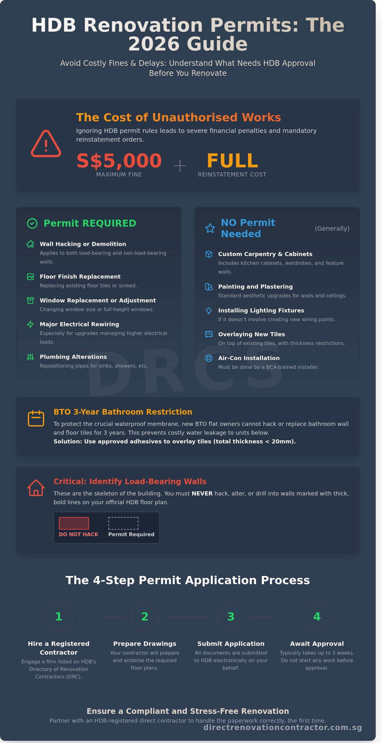 HDB Renovation Permit Requirements: The Complete 2026 Homeowner’s Guide