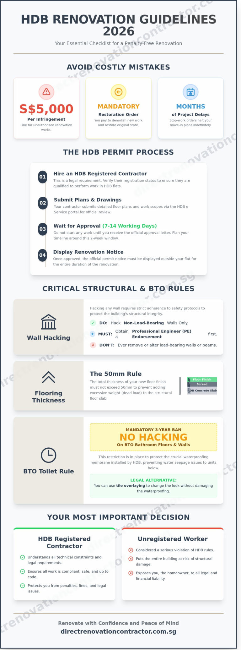 HDB Renovation Rules and Guidelines 2026: The Homeowner’s Compliance ...