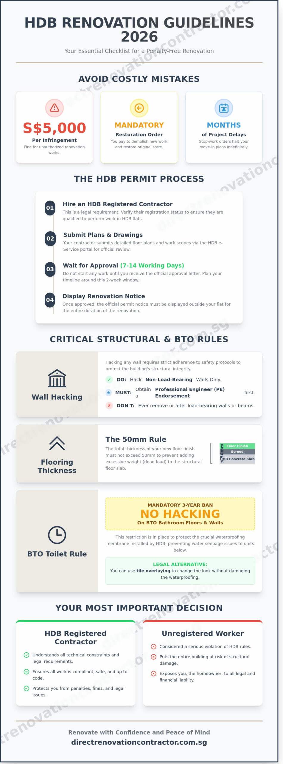 HDB Renovation Rules and Guidelines 2026: The Homeowner’s Compliance Manual