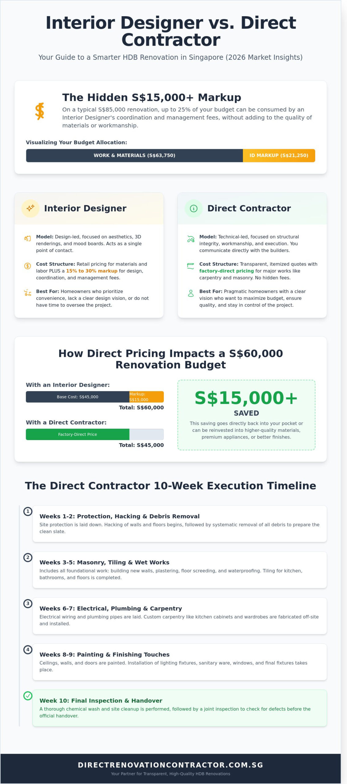 HDB Renovation in Singapore: The Ultimate 2026 Owner’s Guide