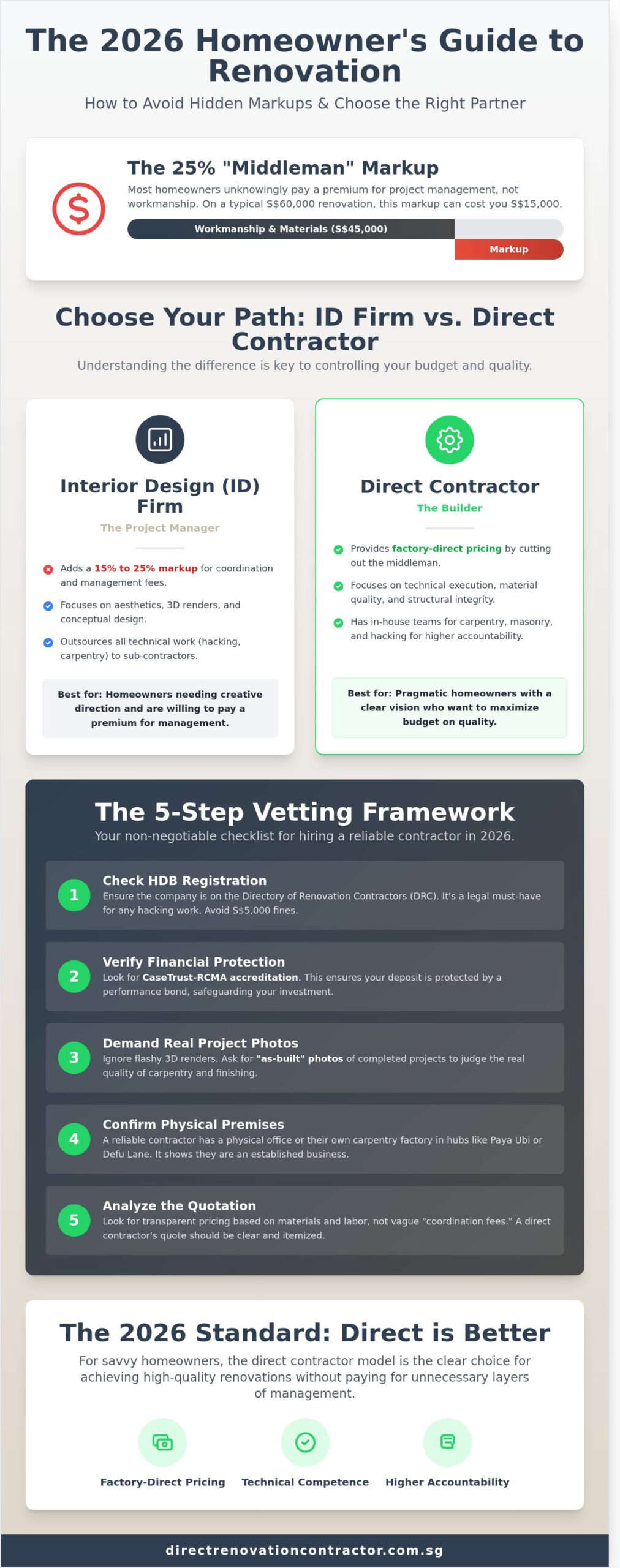 How to Choose a Renovation Company in Singapore: A 2026 Practical Guide