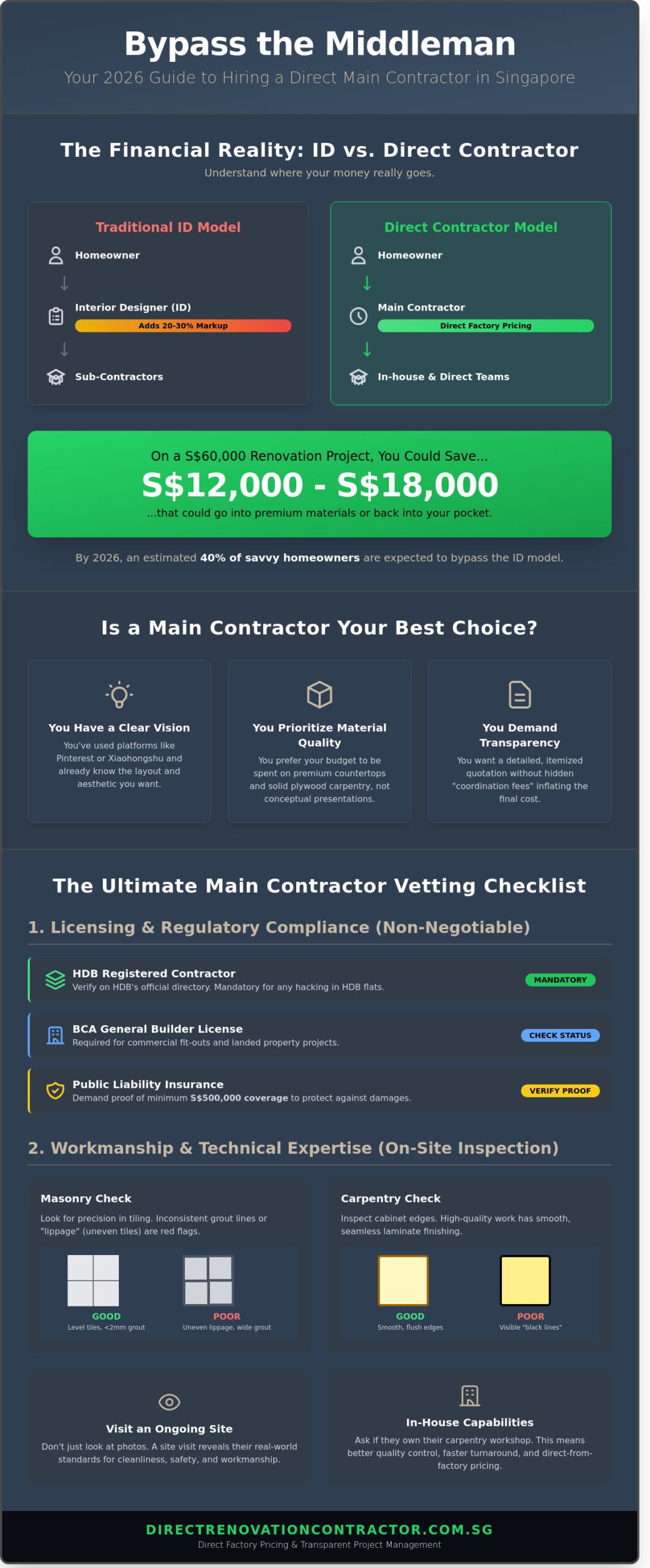 Main Contractor Singapore: The 2026 Checklist for Smart Renovations