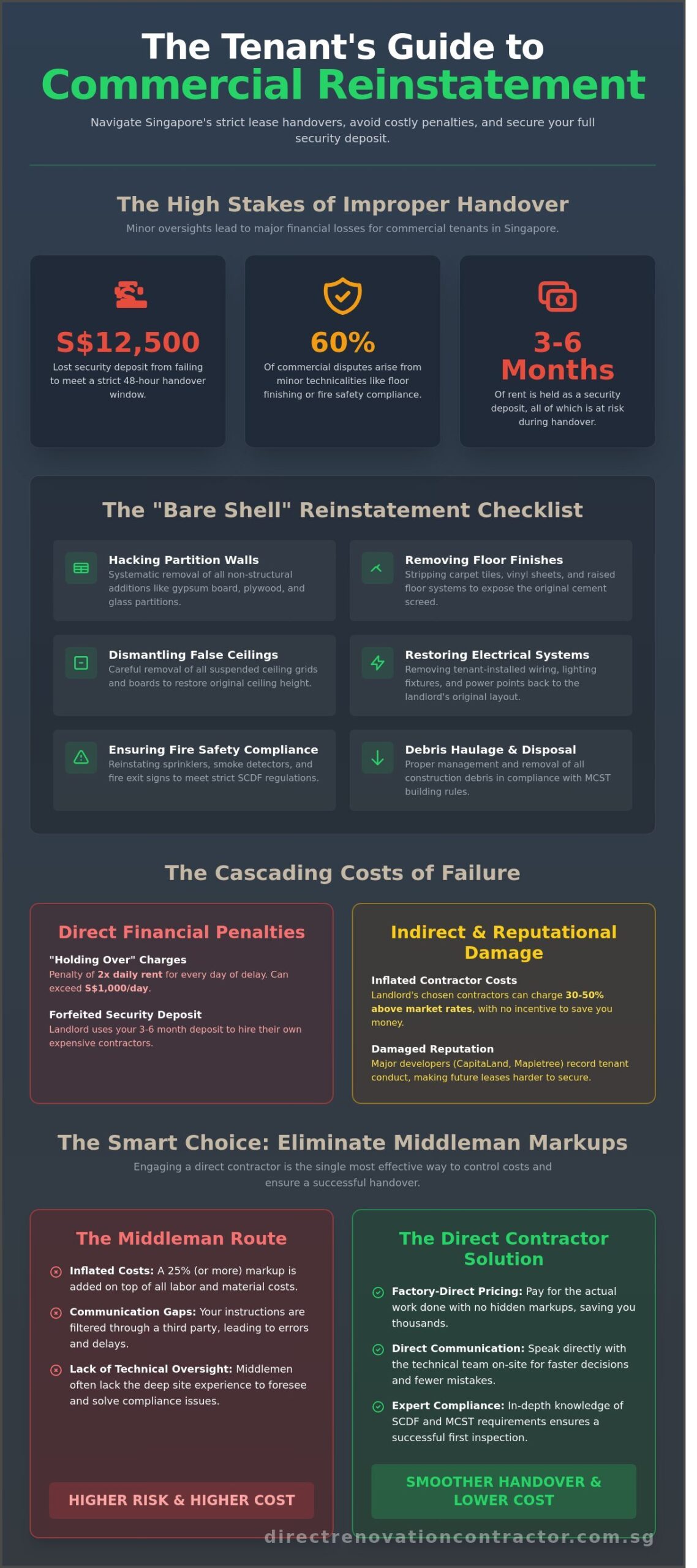 Reinstatement Work Singapore: The Complete 2026 Tenant’s Handover Guide