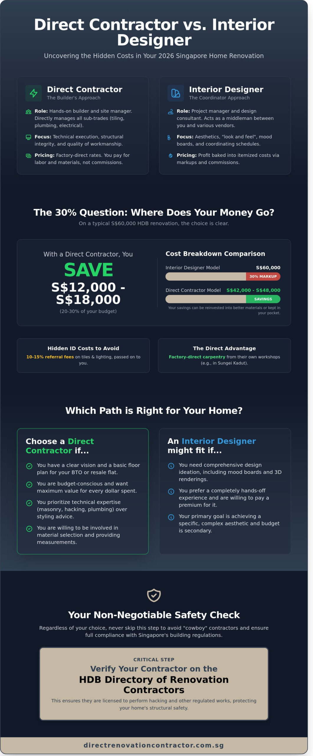 Renovation Contractor Singapore: The 2026 Guide to Direct Contracting