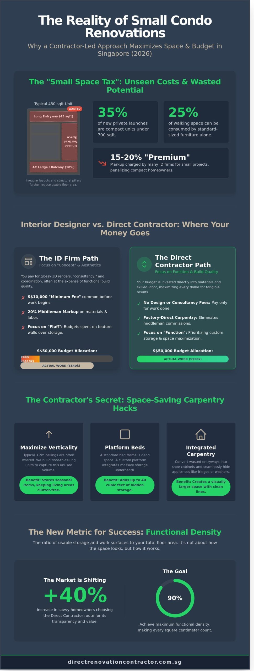 Singapore Small Condo Interior Design: The 2026 Guide to Maximising Space and Savings