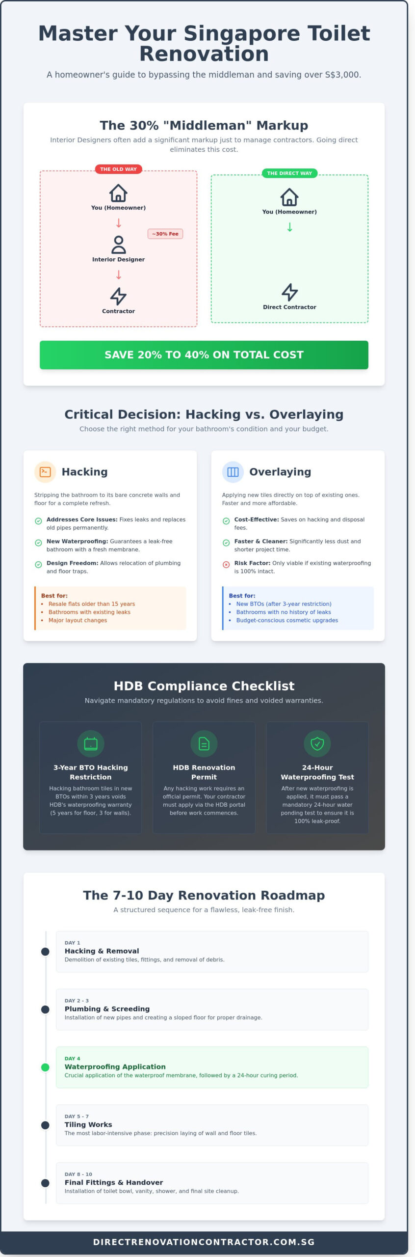 Toilet Renovation Singapore: The 2026 Direct Contractor Guide