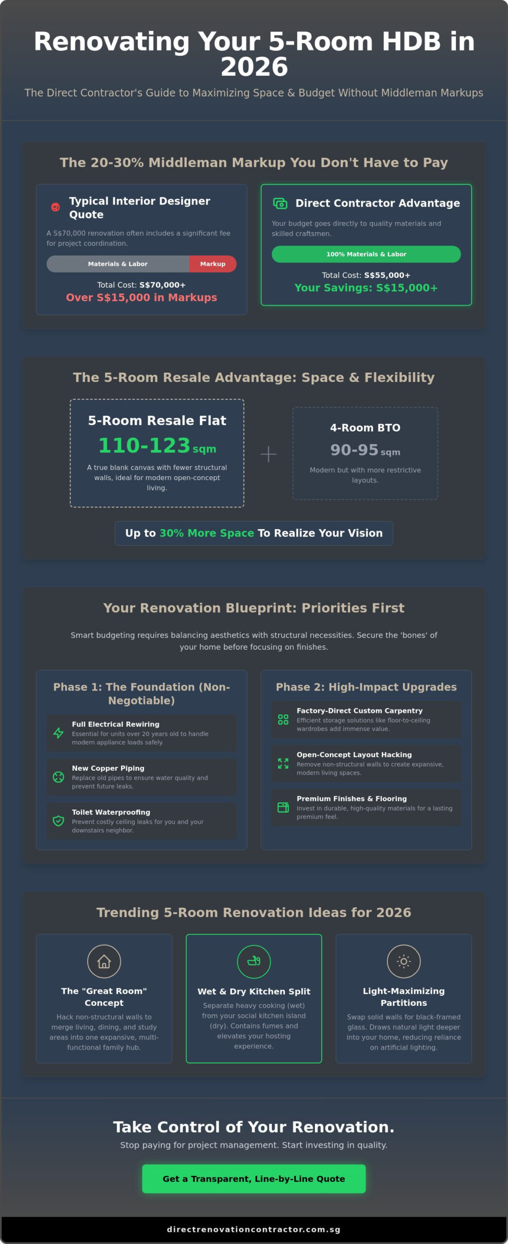 5-Room HDB Resale Renovation Ideas: Maximizing Space and Savings in 2026