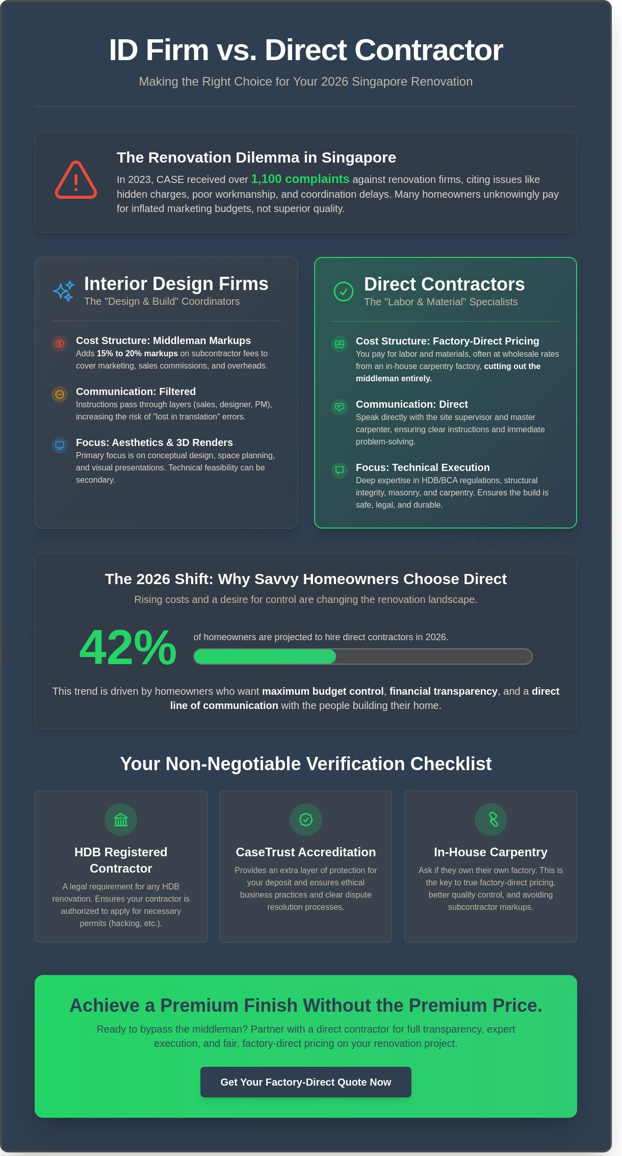 A Homeowner’s Guide to Renovation Companies in Singapore: 2026 Edition