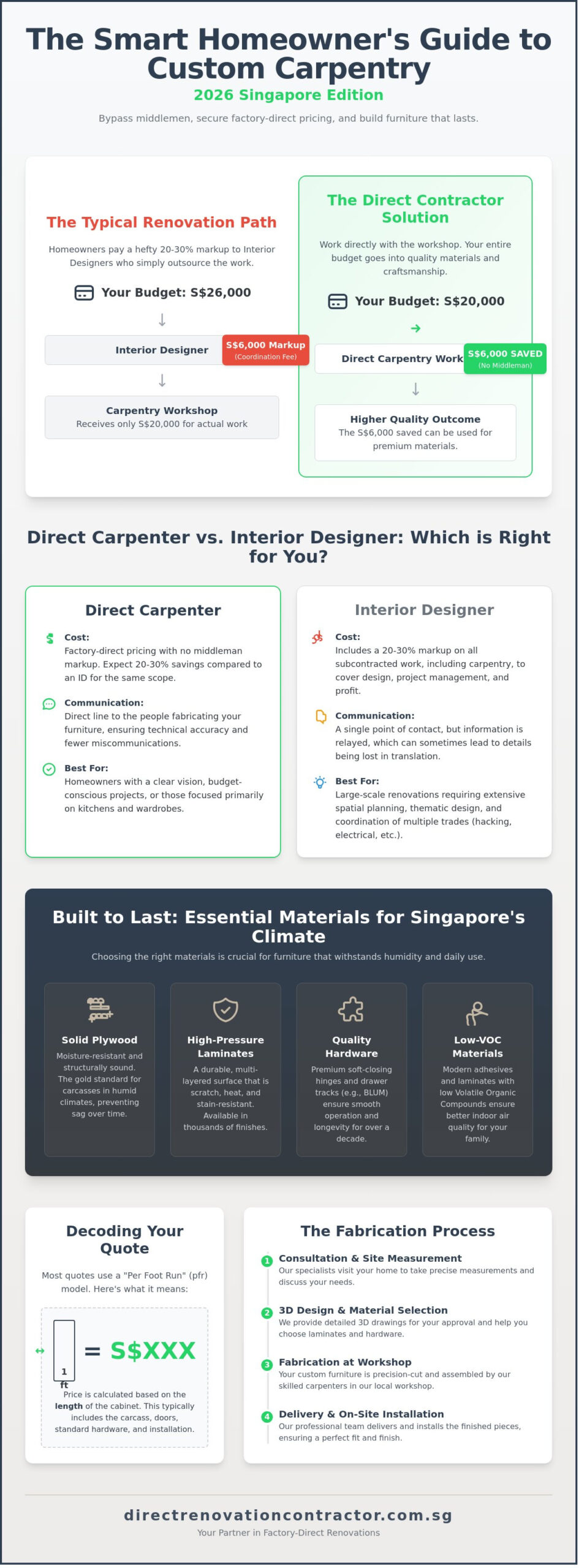Carpenter Singapore: The 2026 Guide to Custom Carpentry and Direct Savings