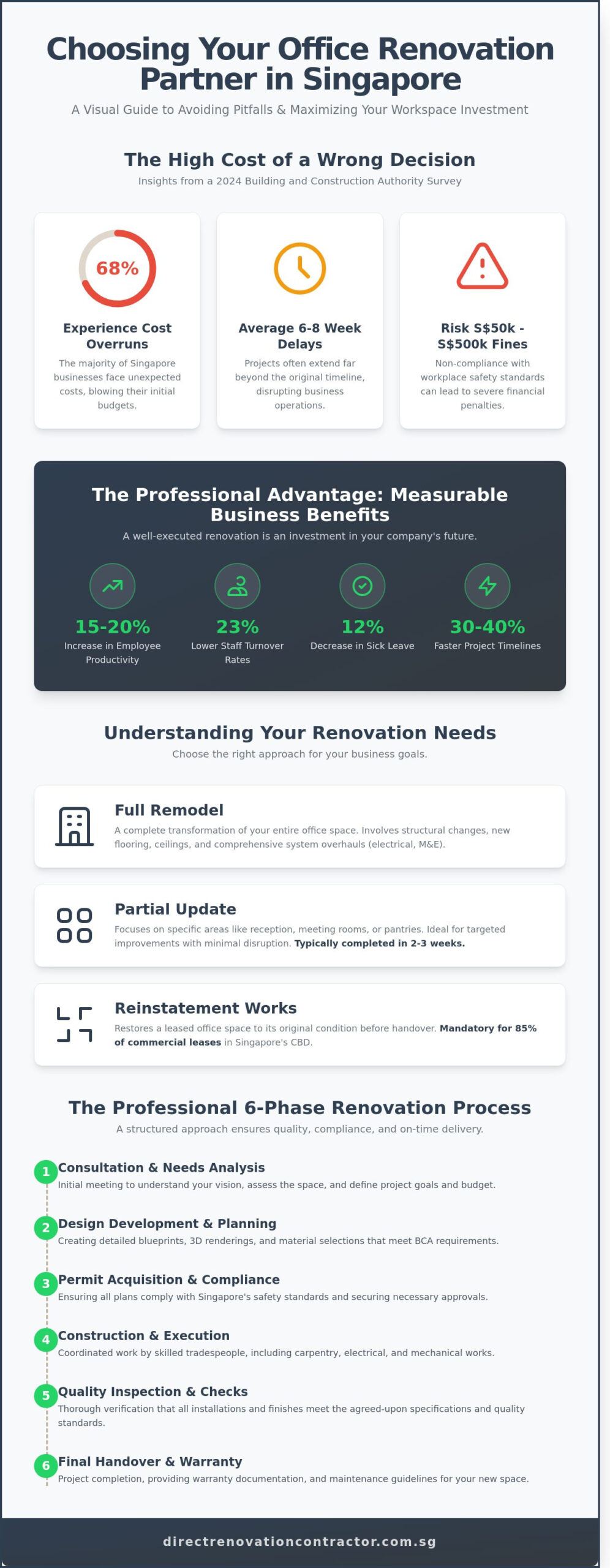 Choosing the Right Office Renovation Company: A Comprehensive Guide for 2026