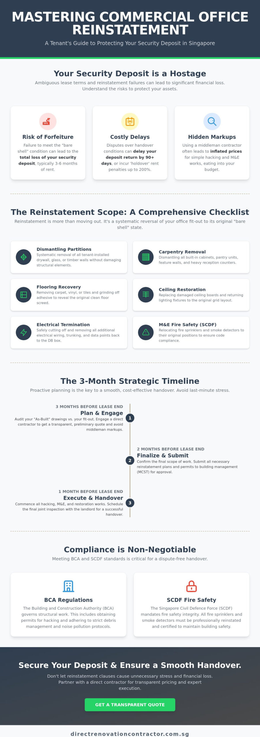 Commercial Office Reinstatement Clause in Singapore: The 2026 Tenant's Guide