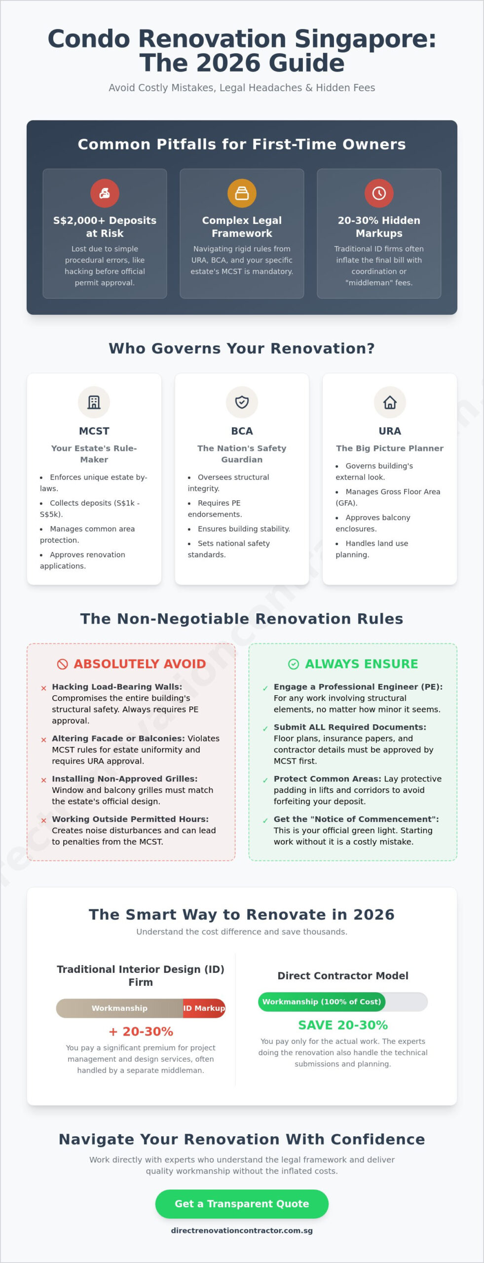 Condo Renovation Guidelines Singapore: The Complete 2026 Owner’s Manual