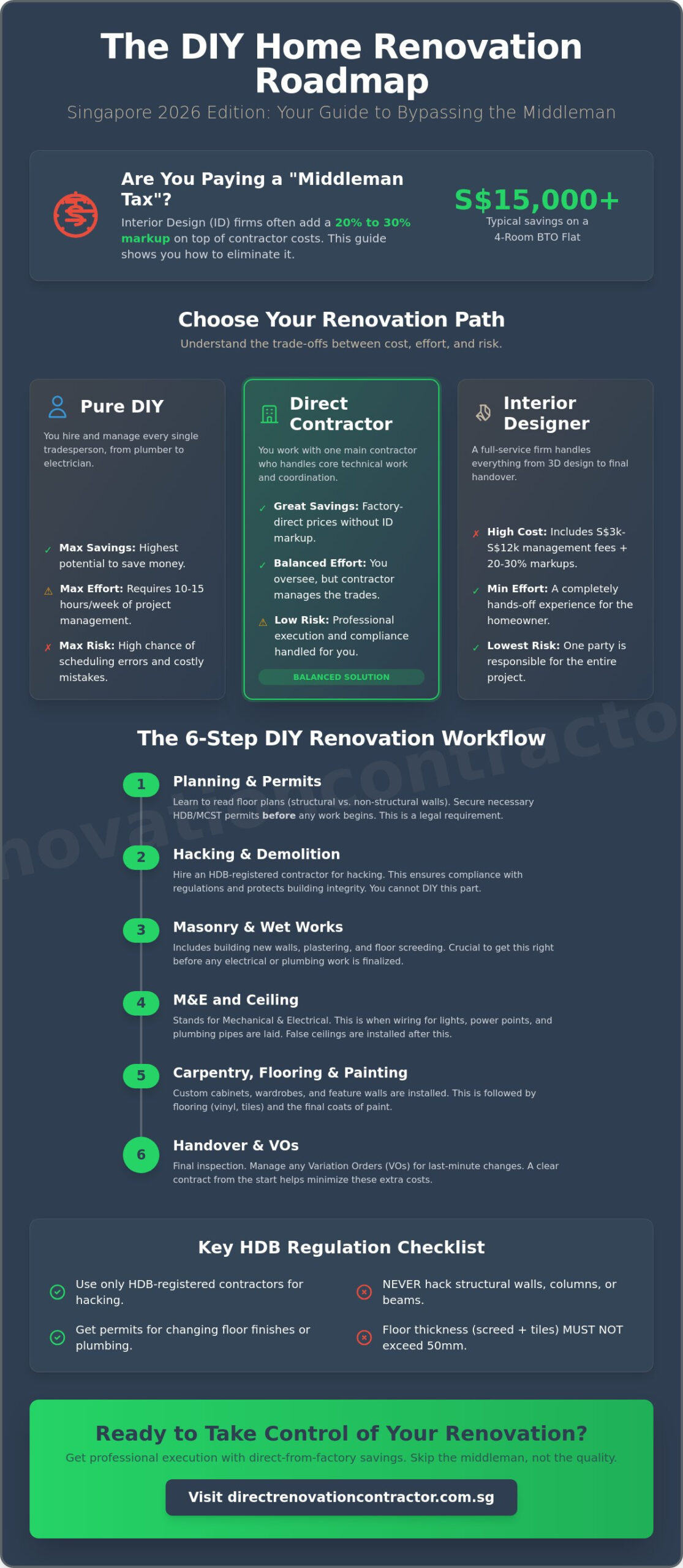 DIY Home Renovation Guide Singapore: How to Manage Your Project in 2026