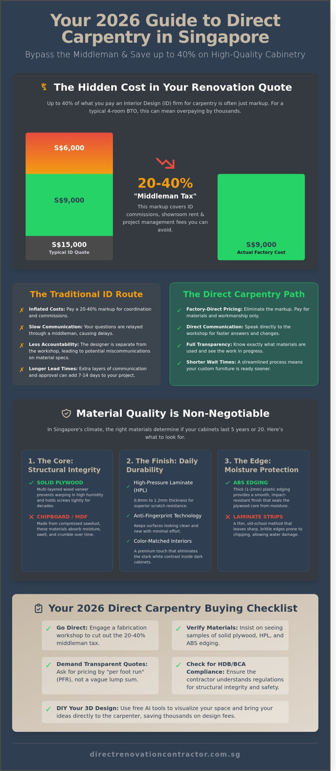 Direct Carpentry Singapore: The 2026 Guide to Factory-Direct Savings