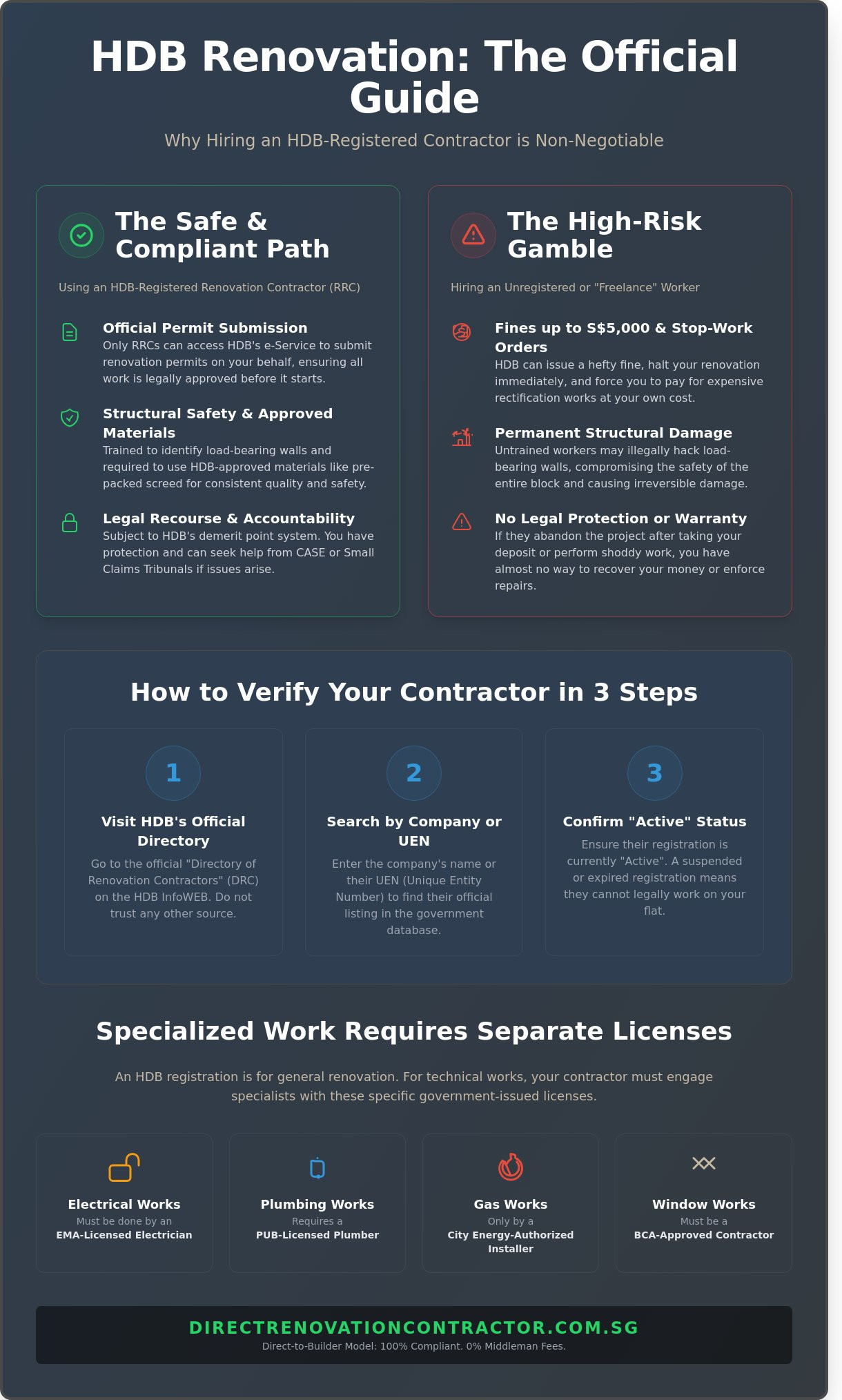 HDB Registered Contractor Checklist: The 2026 Singapore Homeowner Guide