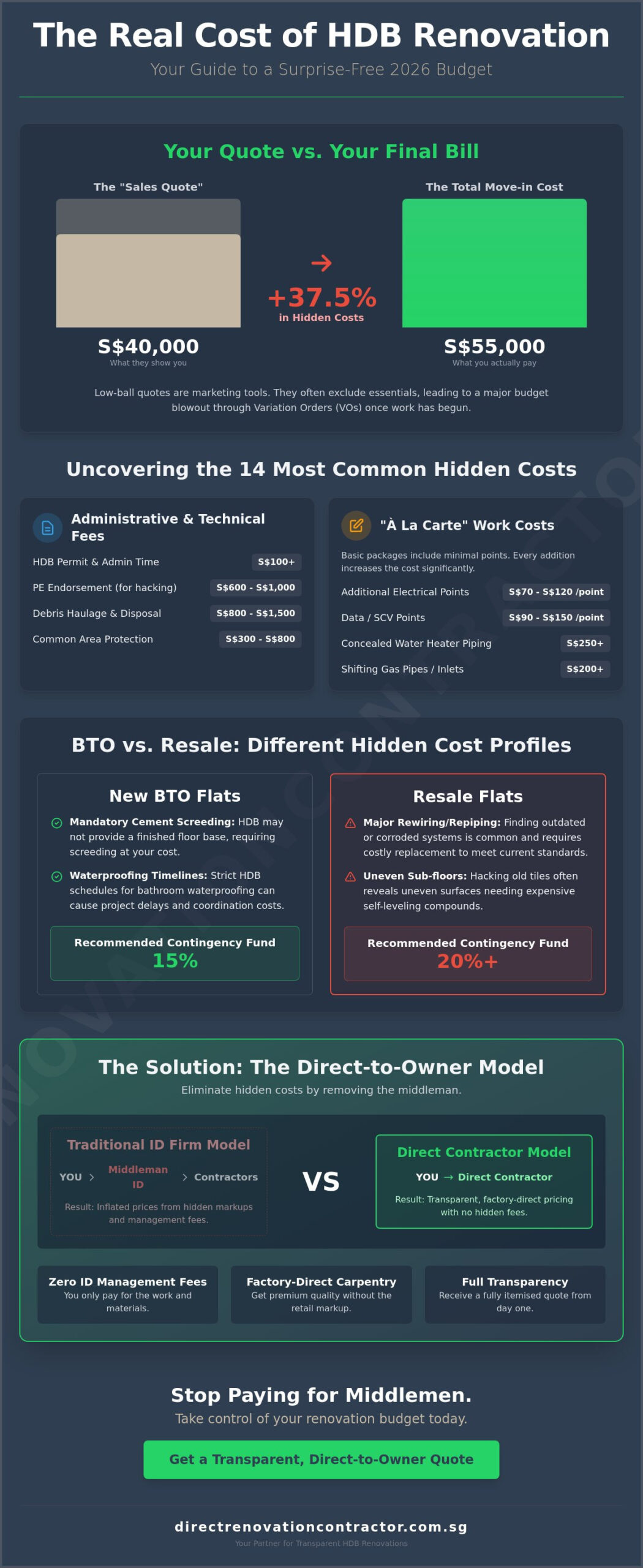 HDB Renovation Hidden Costs: The 2026 Homeowner’s Survival Guide