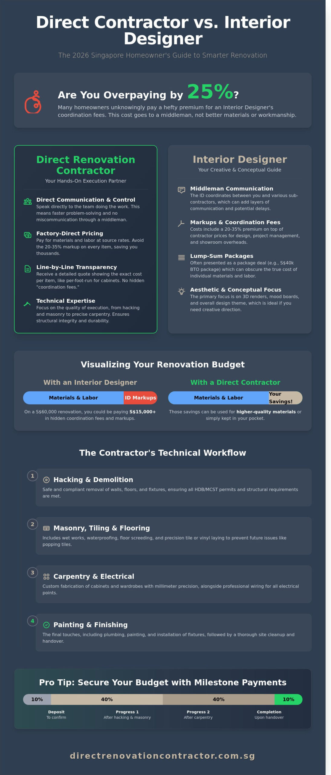 Hiring a House Renovation Contractor in Singapore: The 2026 Direct Guide