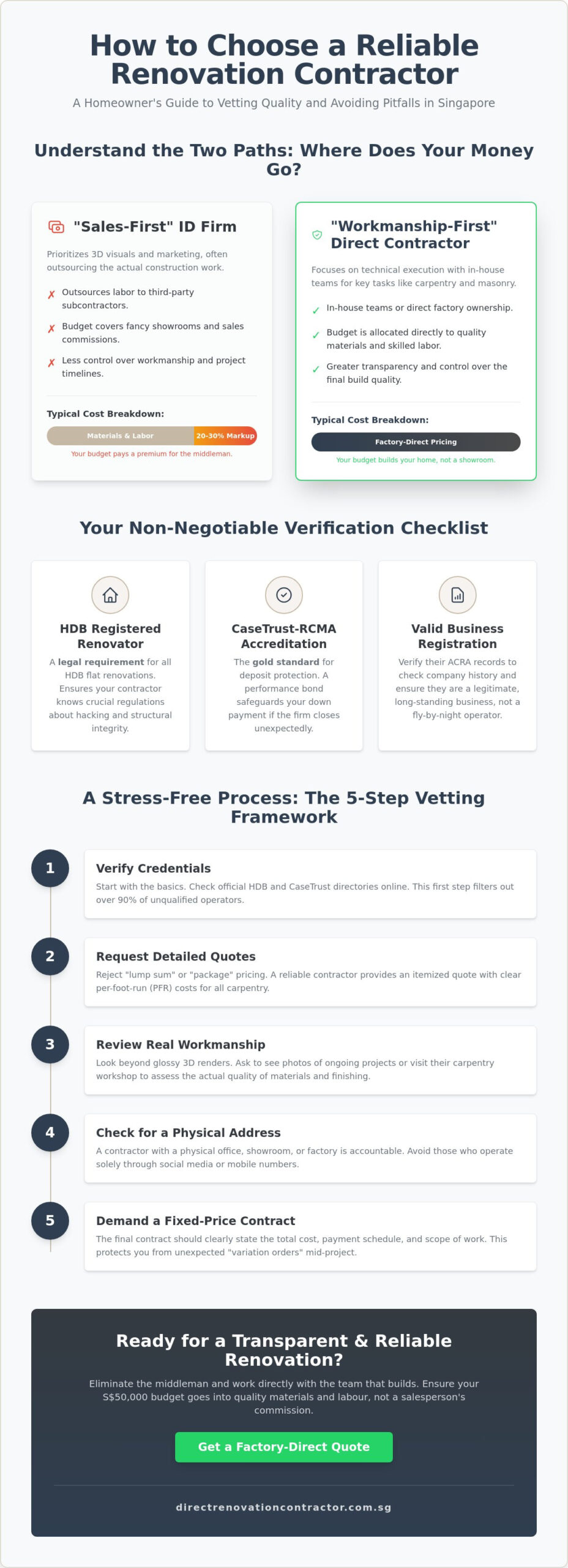 How to Choose a Reliable Renovation Contractor in Singapore: 2026 Essential Guide