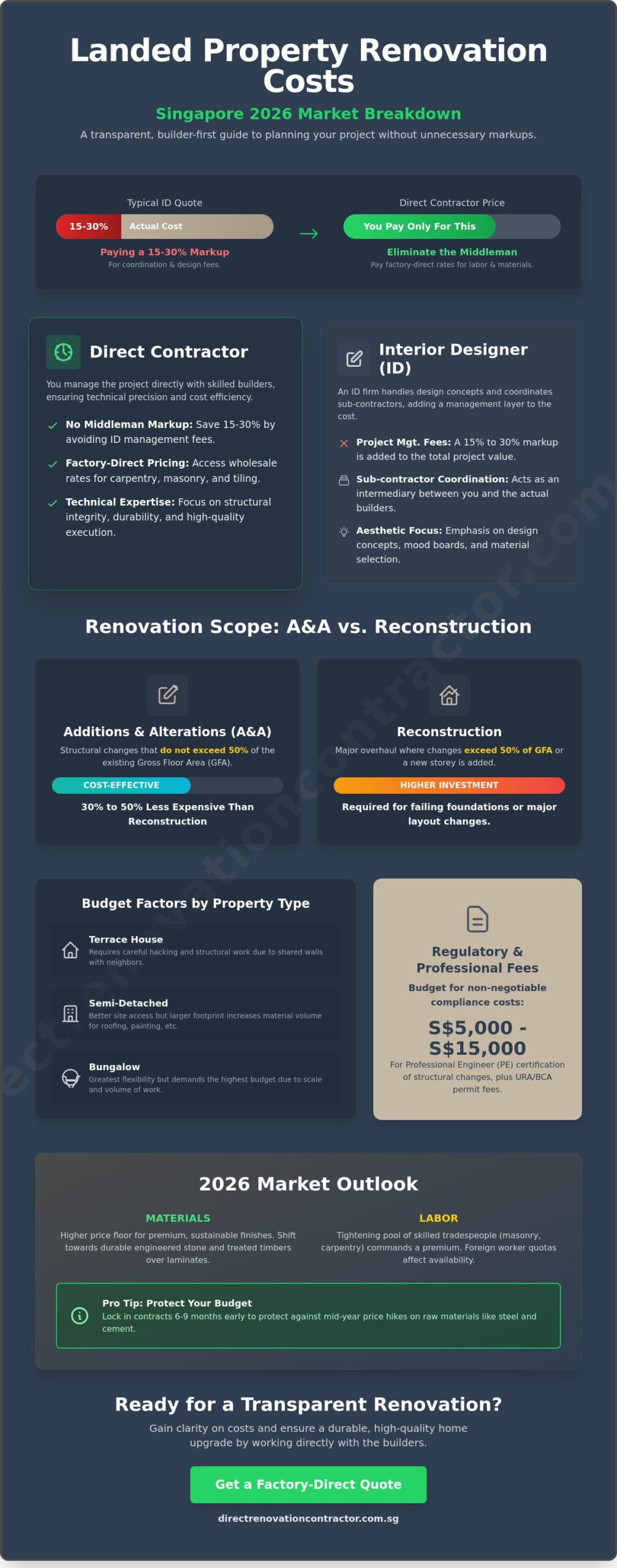 Landed Property Renovation Cost Singapore: The 2026 Direct Contractor Guide