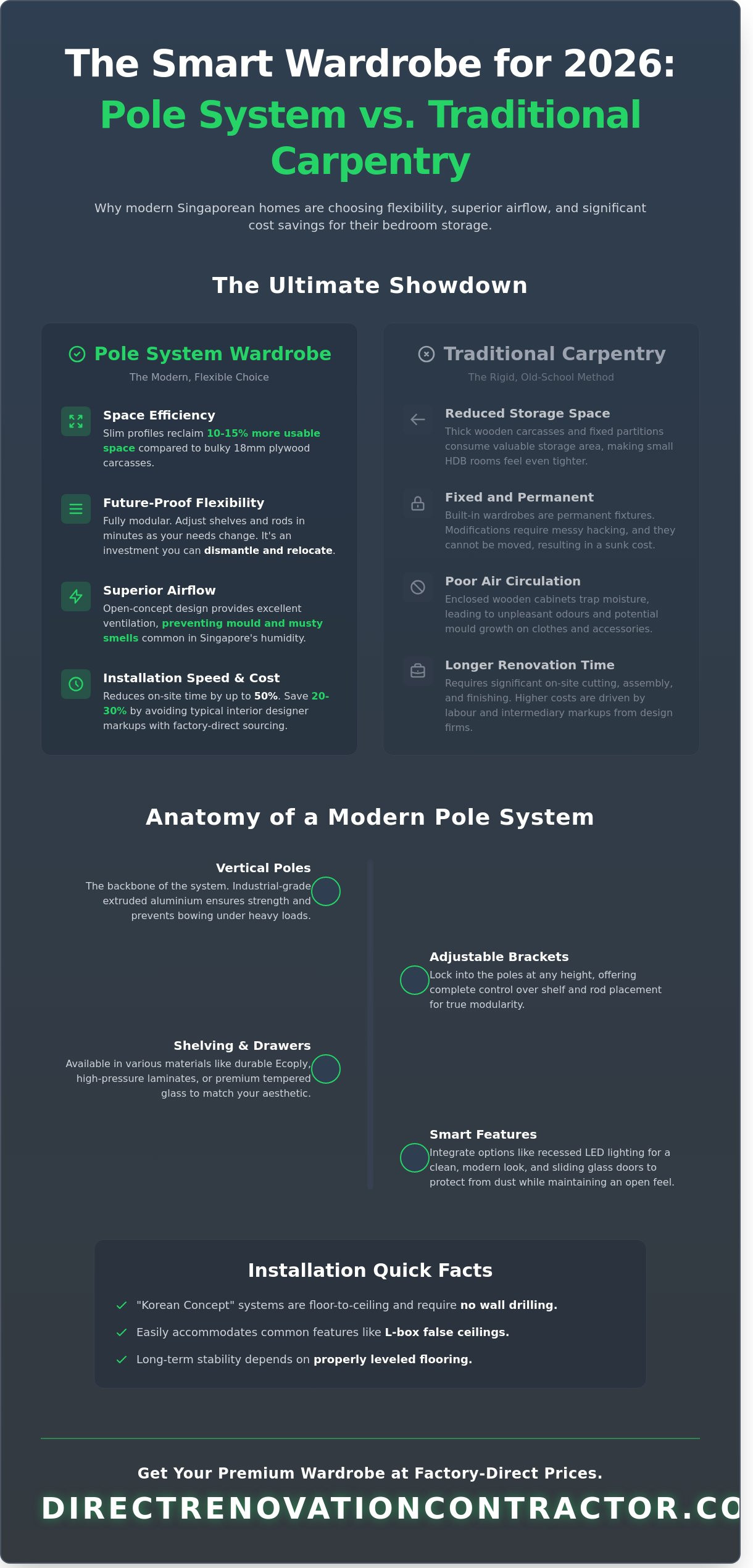 Pole System Wardrobe Singapore: The 2026 Comparison & Buying Guide