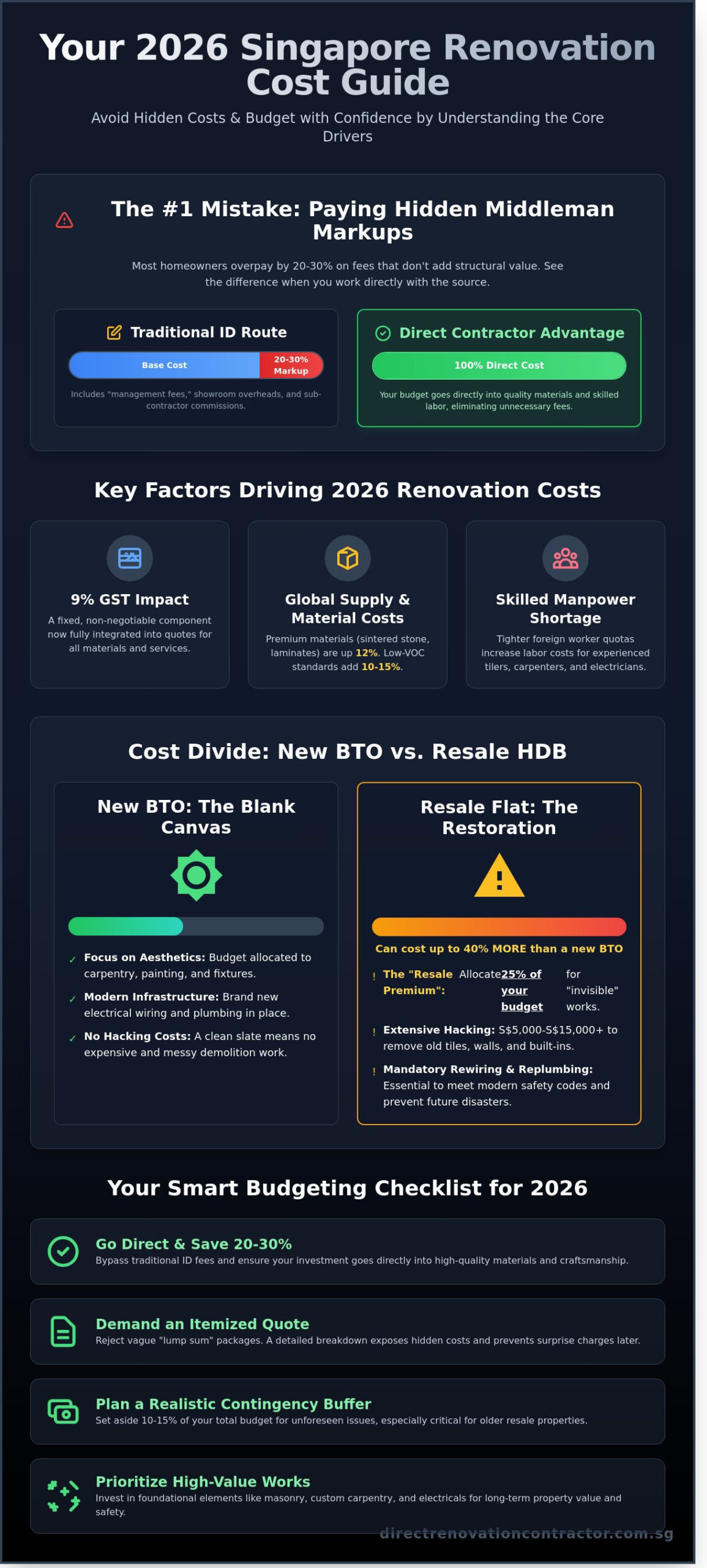 Renovation Cost Singapore: The Comprehensive 2026 Price Guide for Homeowners