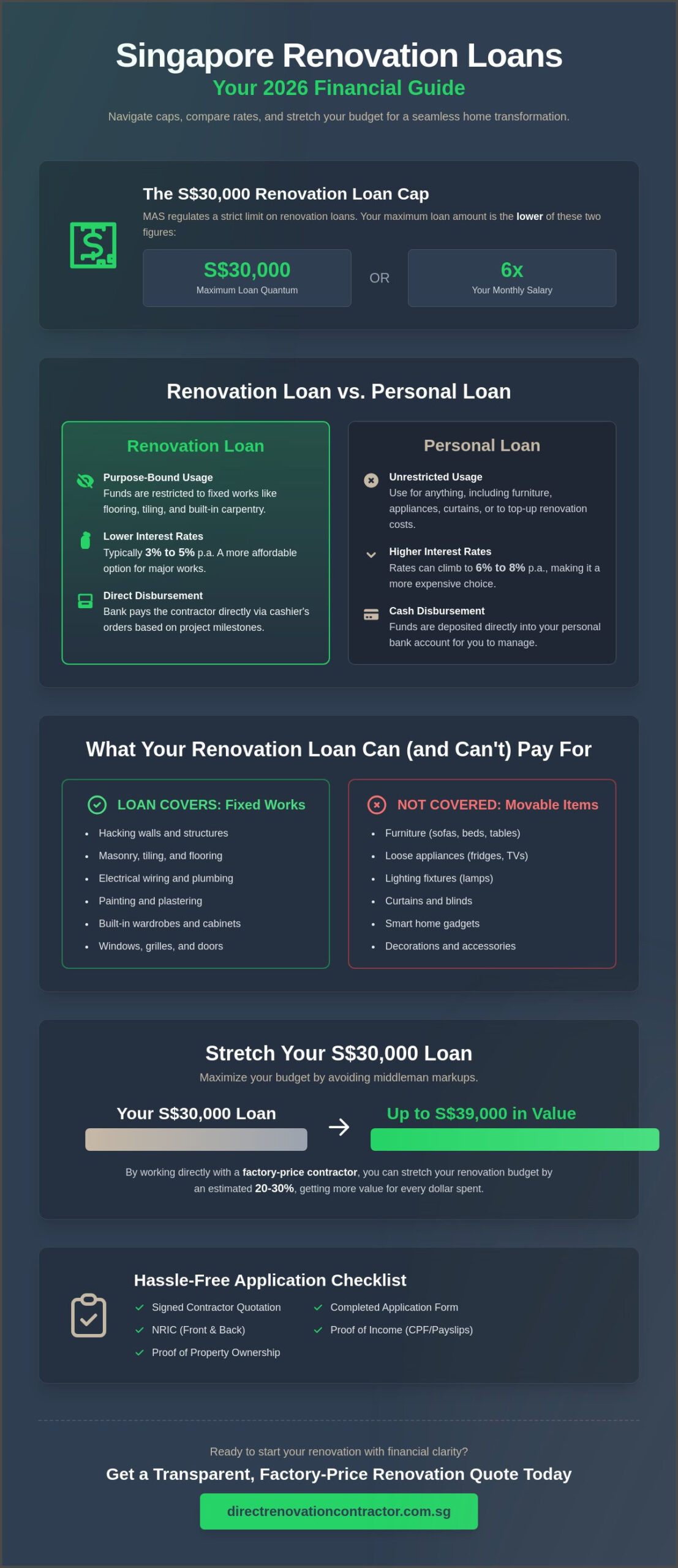 Renovation Loan Options in Singapore: The 2026 Homeowner’s Financing Guide