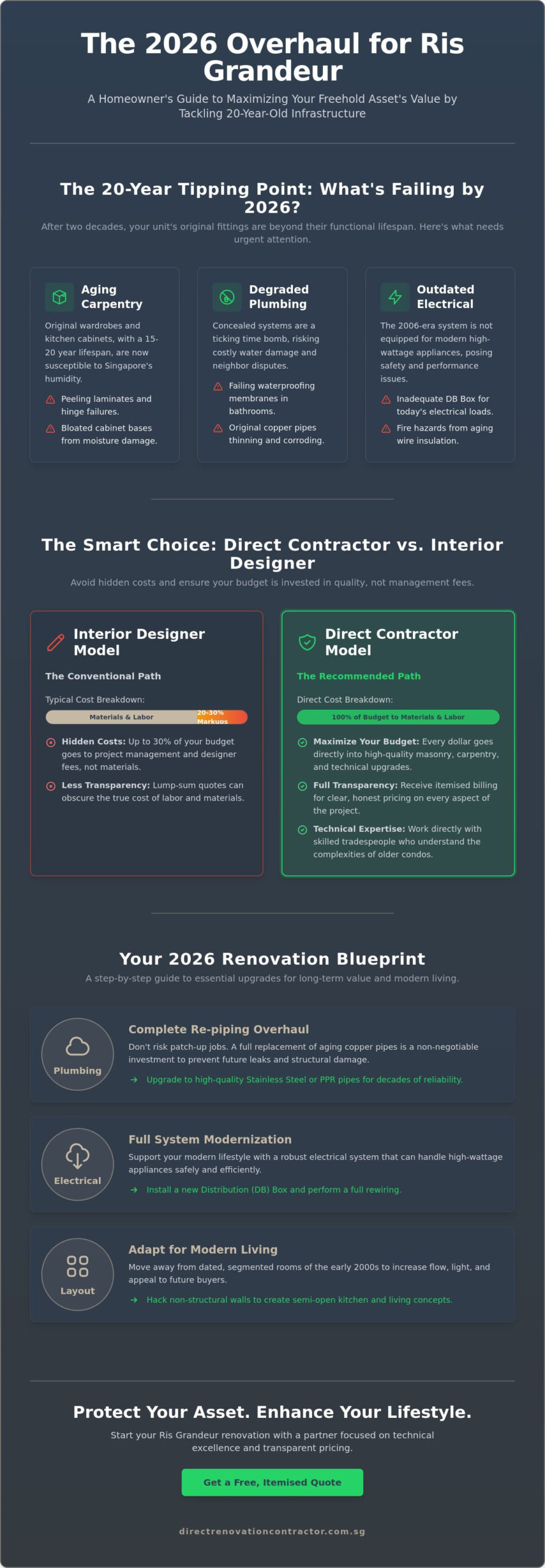 Ris Grandeur Renovation Guide: Modernising Your Freehold Property in 2026