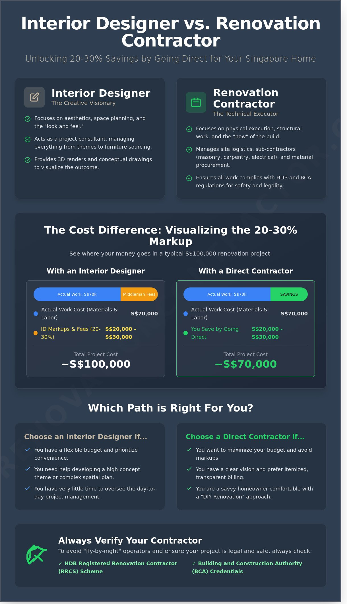The Essential Guide to Hiring a Renovation Contractor in Singapore (2026)