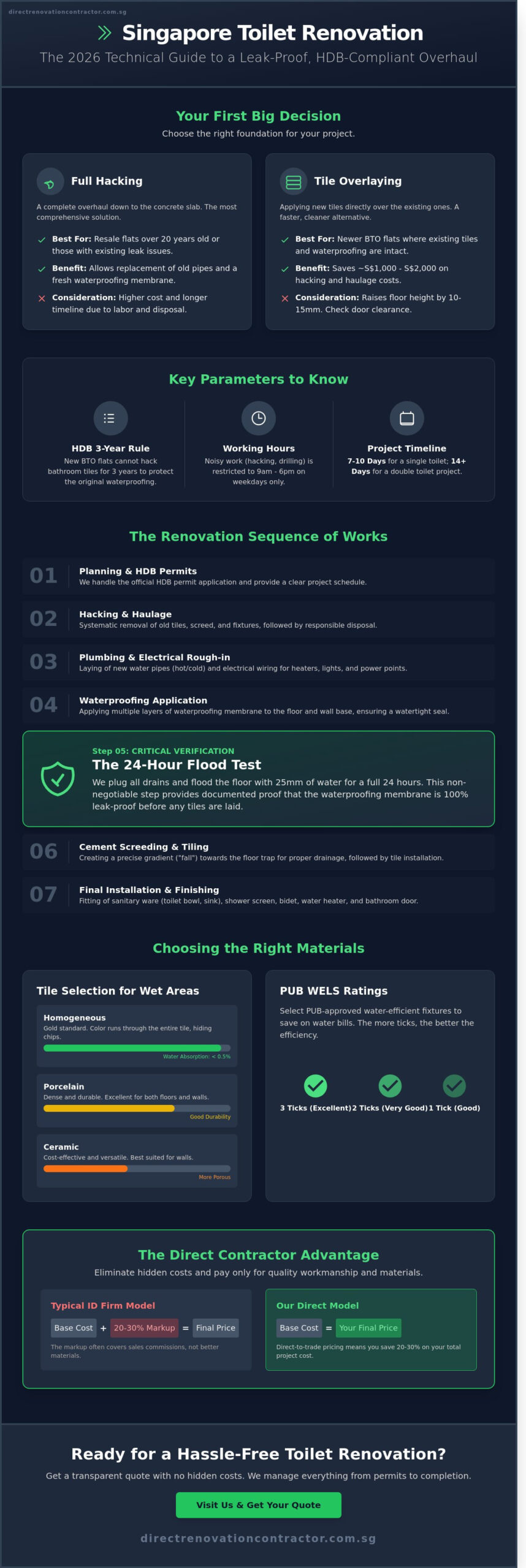 The Ultimate Toilet Renovation Checklist: A 2026 Singapore Guide to Direct Contracting