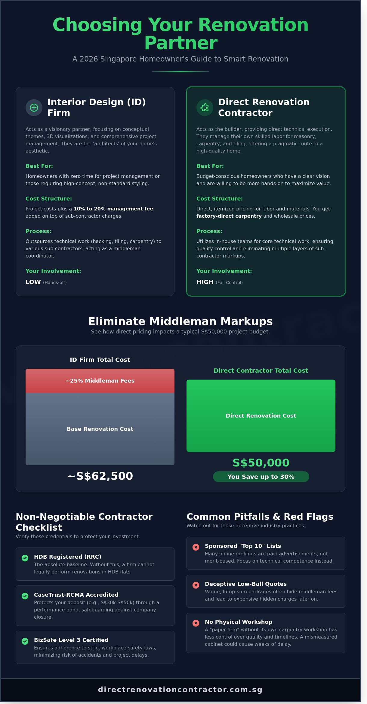 Top Renovation Companies in Singapore: How to Choose a Reliable Partner in 2026