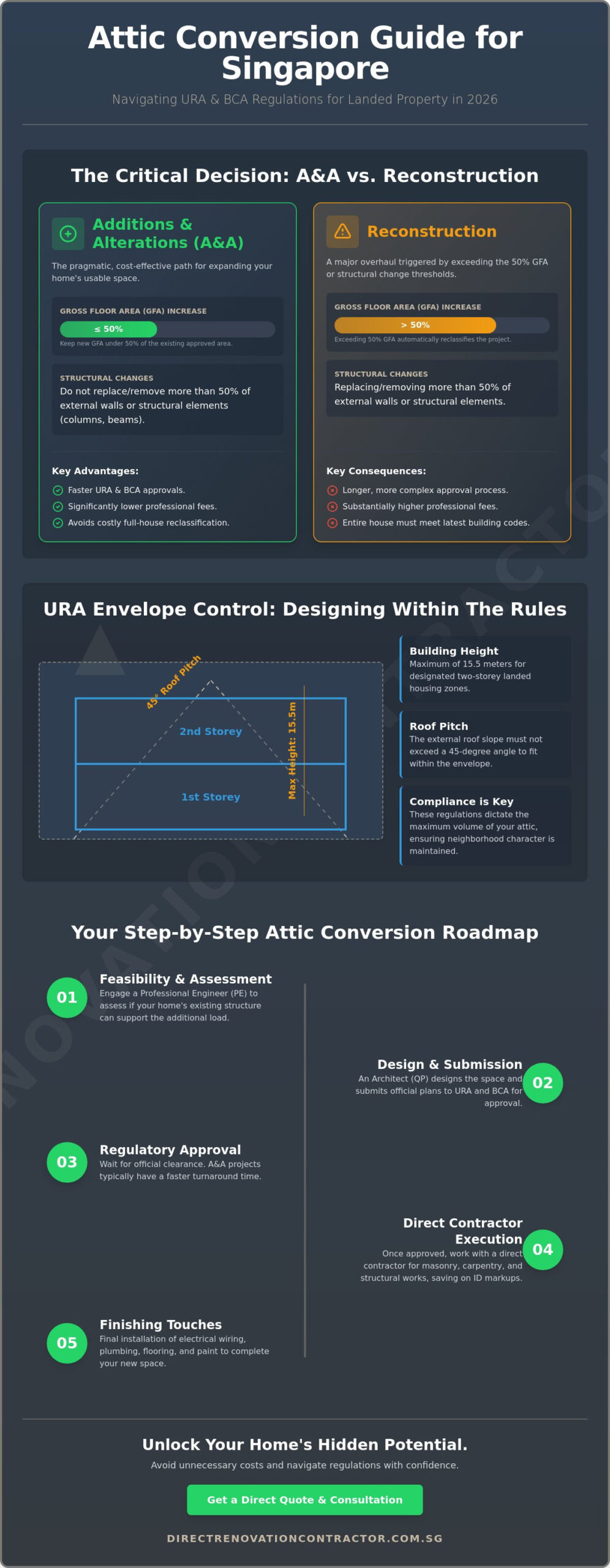 Attic Conversion for Landed Property Singapore: The 2026 Direct Contractor Guide