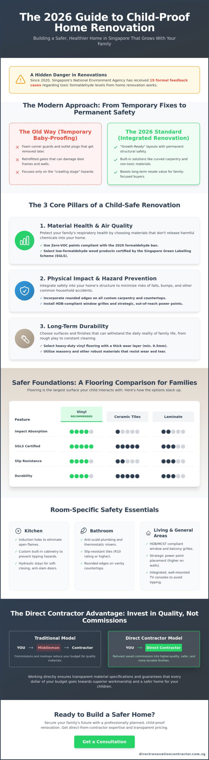 Child-Proof Home Renovation Ideas: The 2026 Guide to Safe Singapore Living