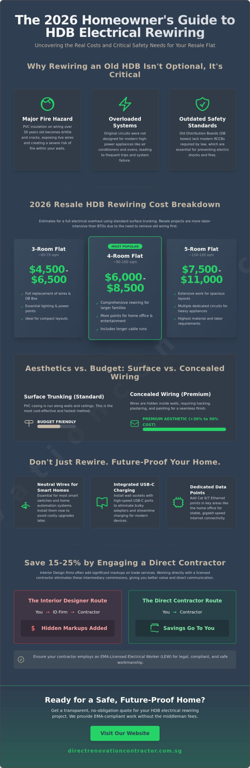Electrical Rewiring Cost for Resale HDB: 2026 Singapore Pricing Guide