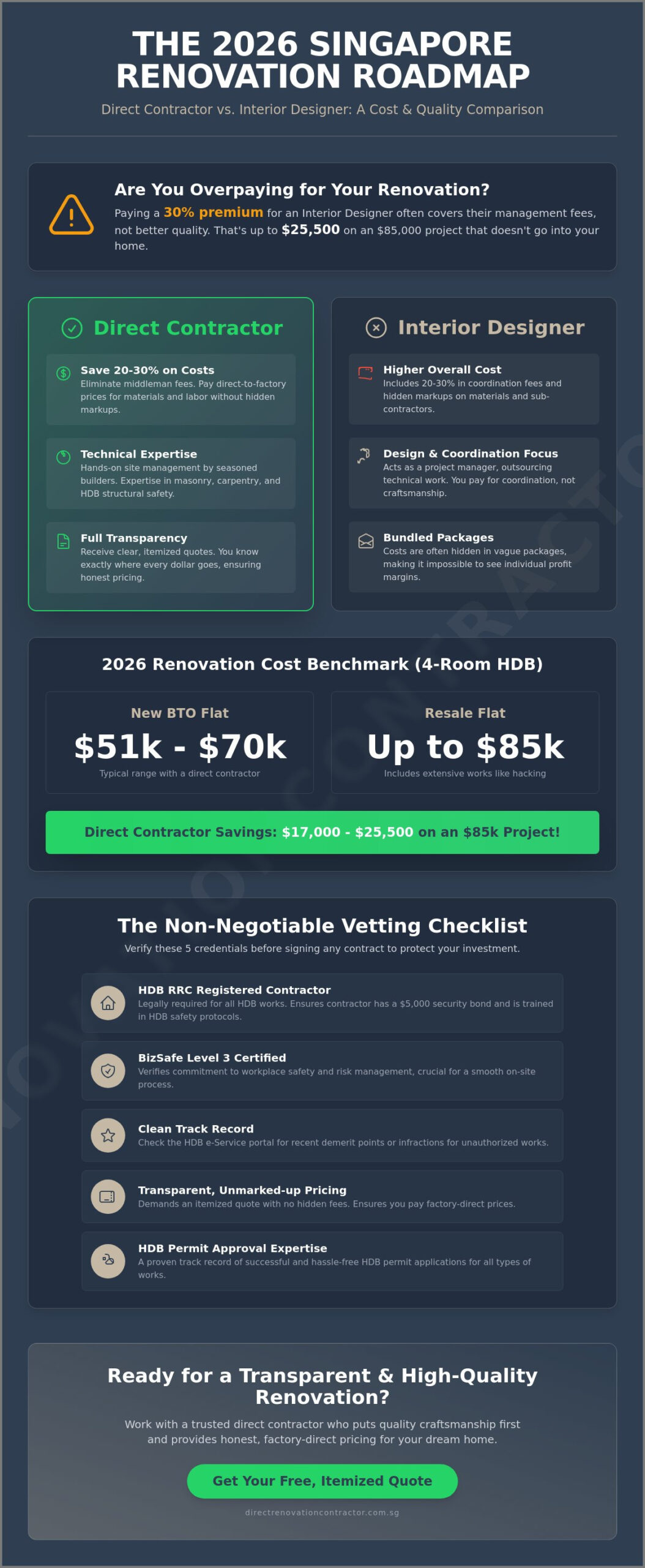 How to Find a Recommended Contractor in Singapore: The 2026 Homeowner Guide