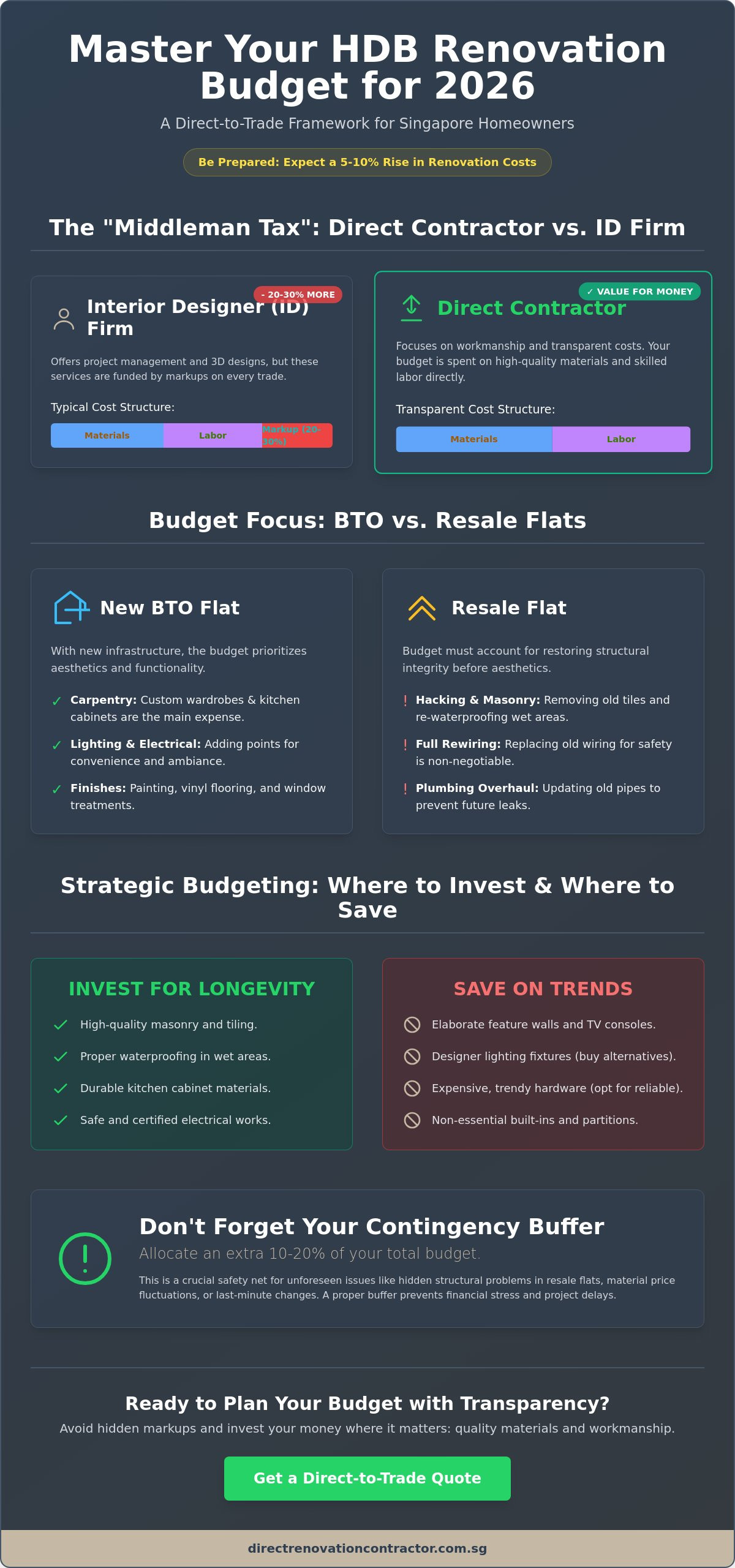 How to Plan Your HDB Renovation Budget in Singapore: The 2026 Direct Contractor’s Guide