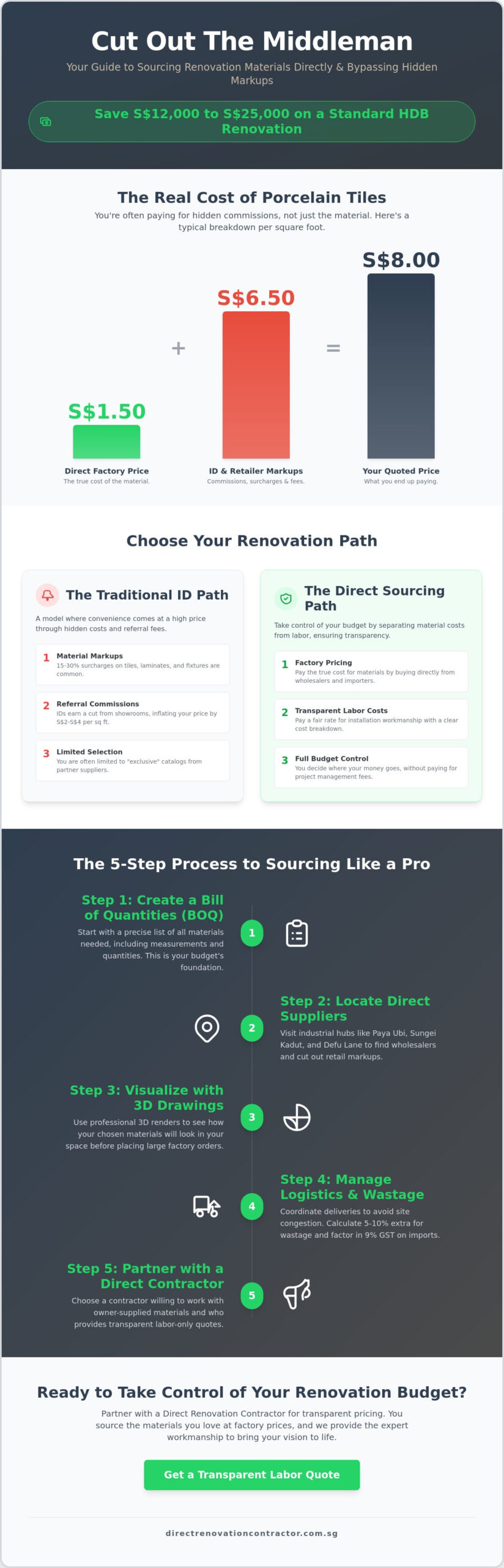 How to Source Renovation Materials Directly in Singapore: The 2026 Savvy Homeowner’s Guide