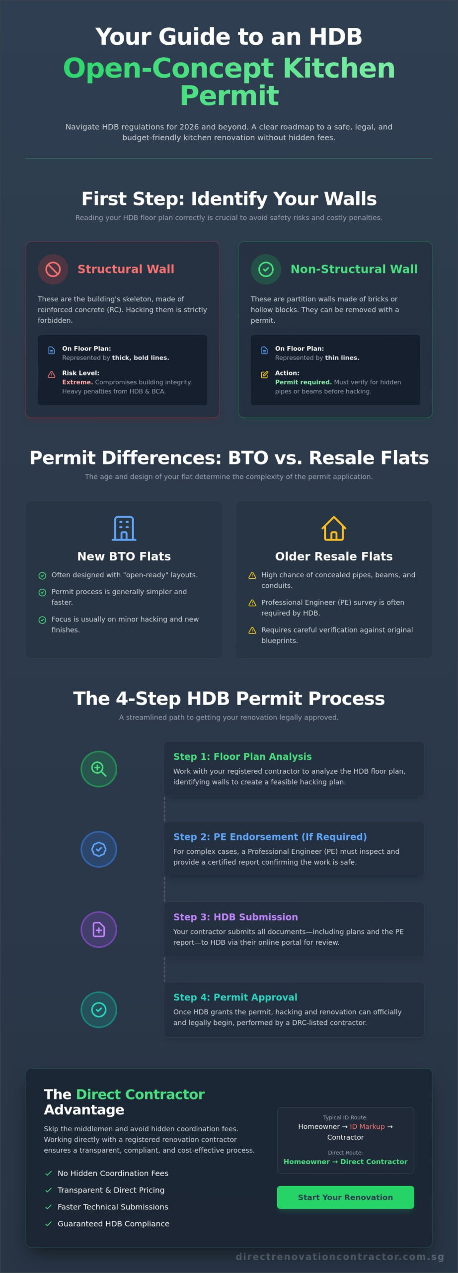 Open Concept Kitchen HDB Permit: The 2026 Guide to Hacking and Approval