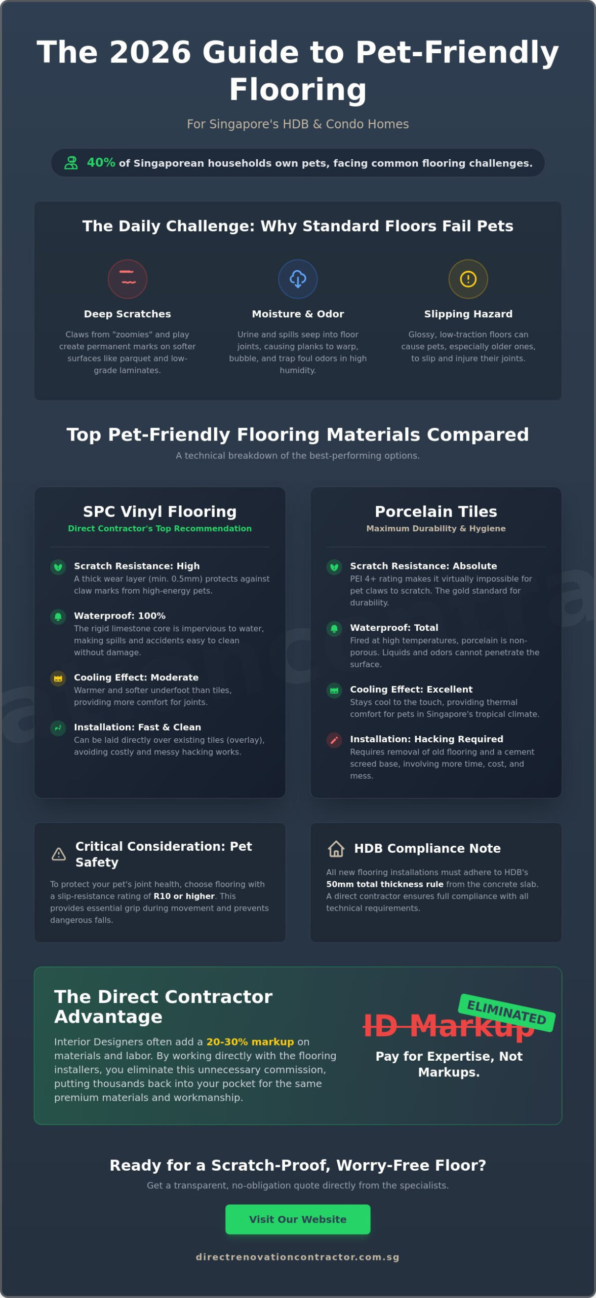 Pet-Friendly Flooring Options in Singapore: The 2026 Practical Guide