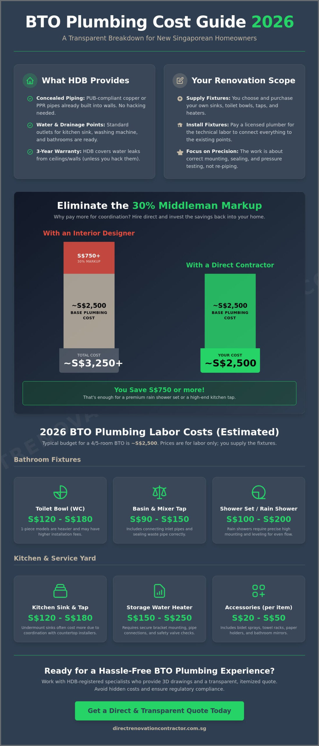 Plumbing Cost for New BTO in Singapore: 2026 Pricing & Direct Contractor Guide
