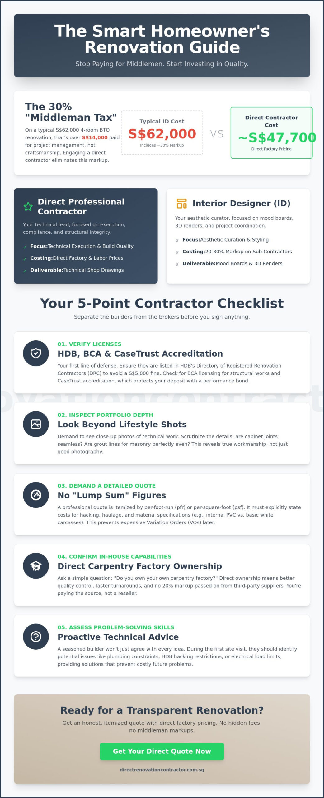 Professional Contractor in Singapore: The 2026 Buyer’s Guide to Direct Renovation