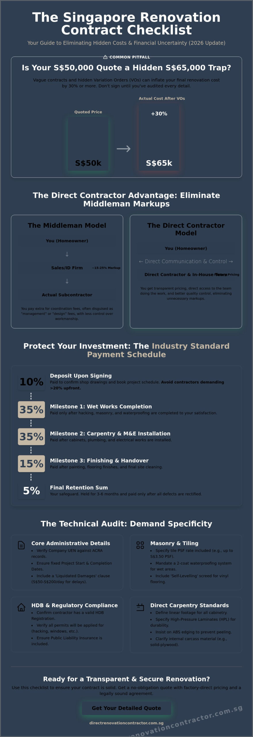Renovation Contract Checklist Singapore: The 2026 Guide to Transparent Agreements