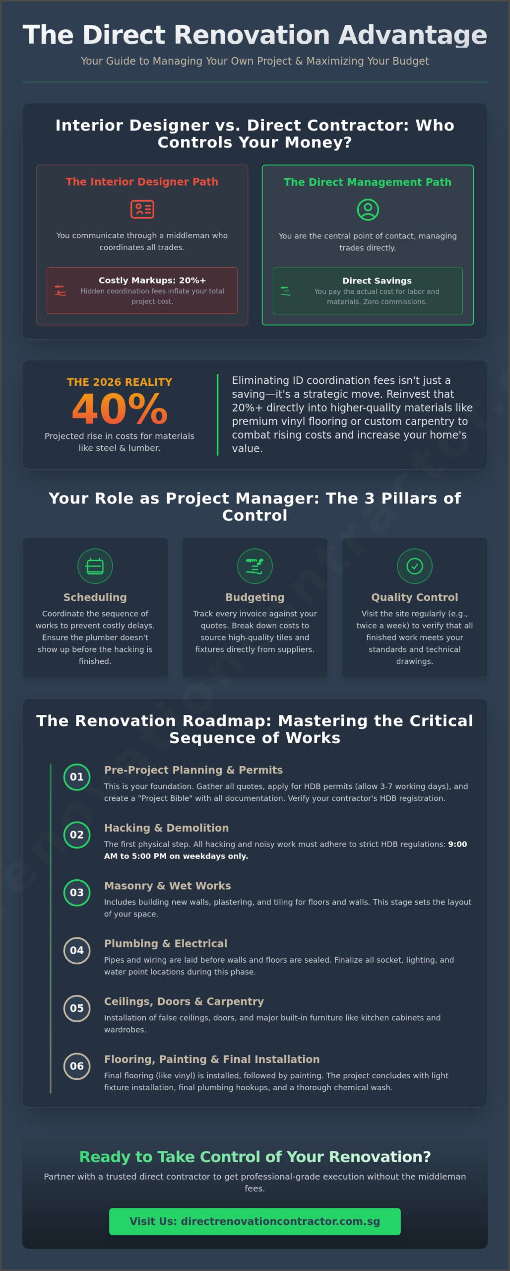 Renovation Project Management for Homeowners: The 2026 Direct Guide