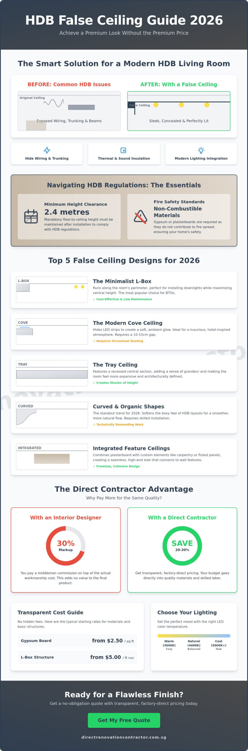 Top False Ceiling Designs for Living Room HDB Flats: 2026 Style & Technical Guide