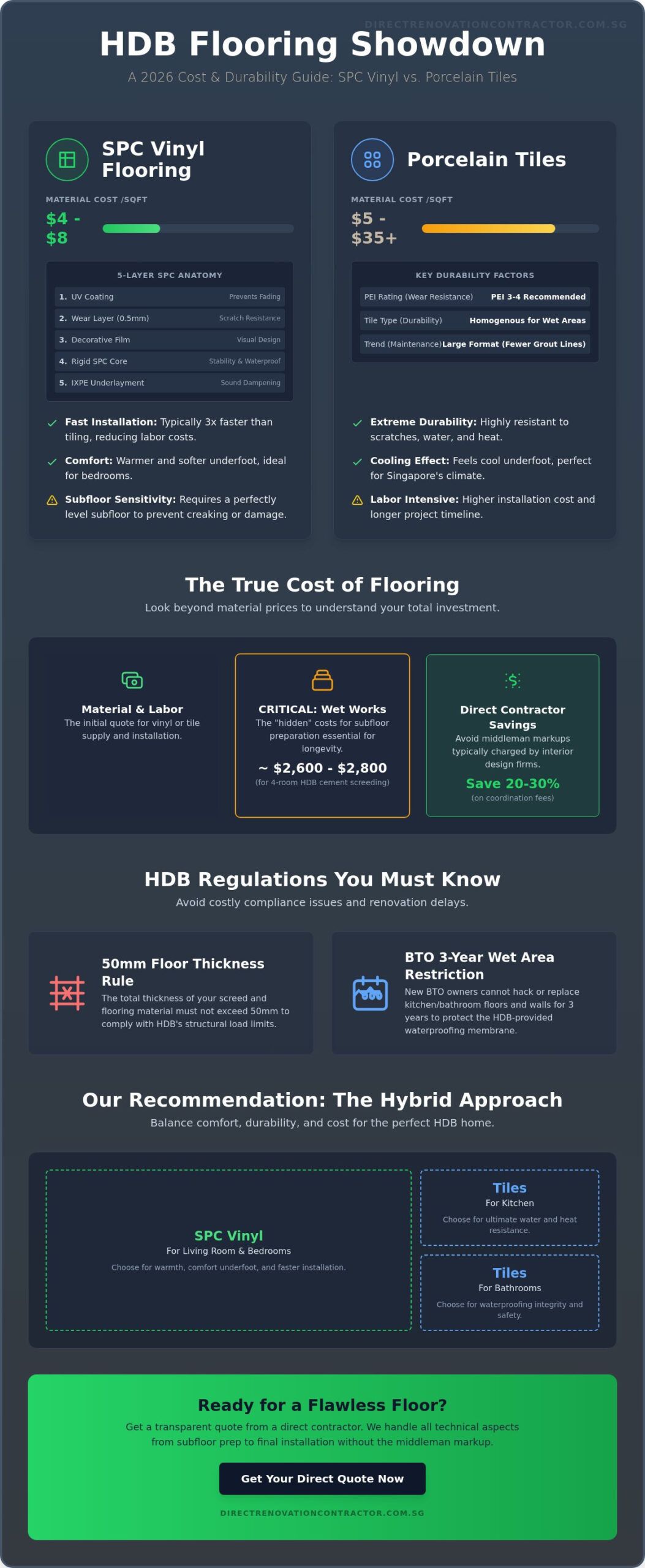 Vinyl Flooring vs Tiles for HDB: The 2026 Direct Contractor’s Guide