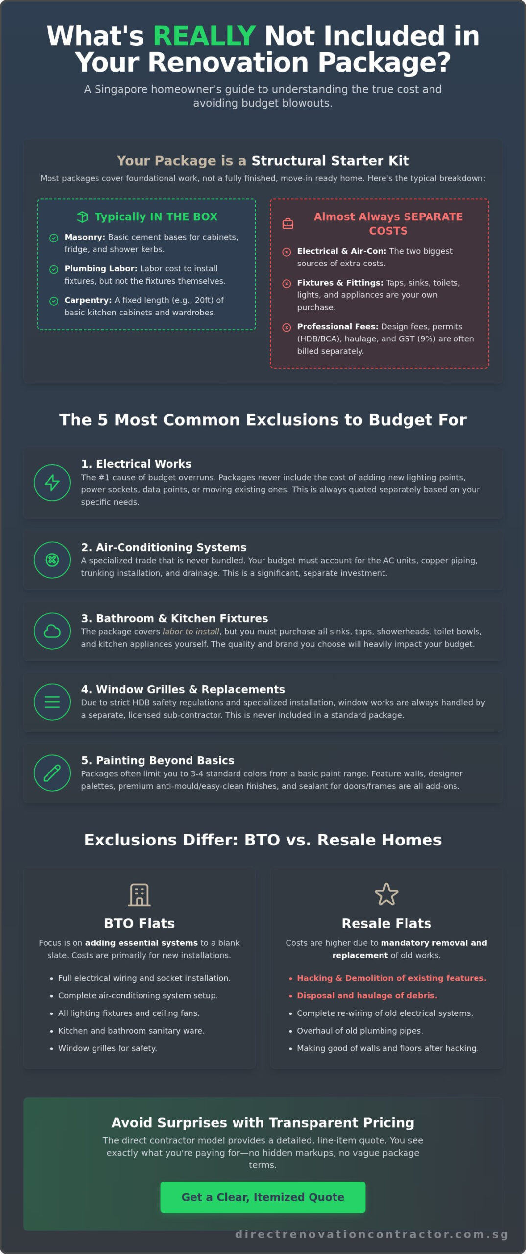 What is Not Included in a Renovation Package? A Singapore 2026 Guide