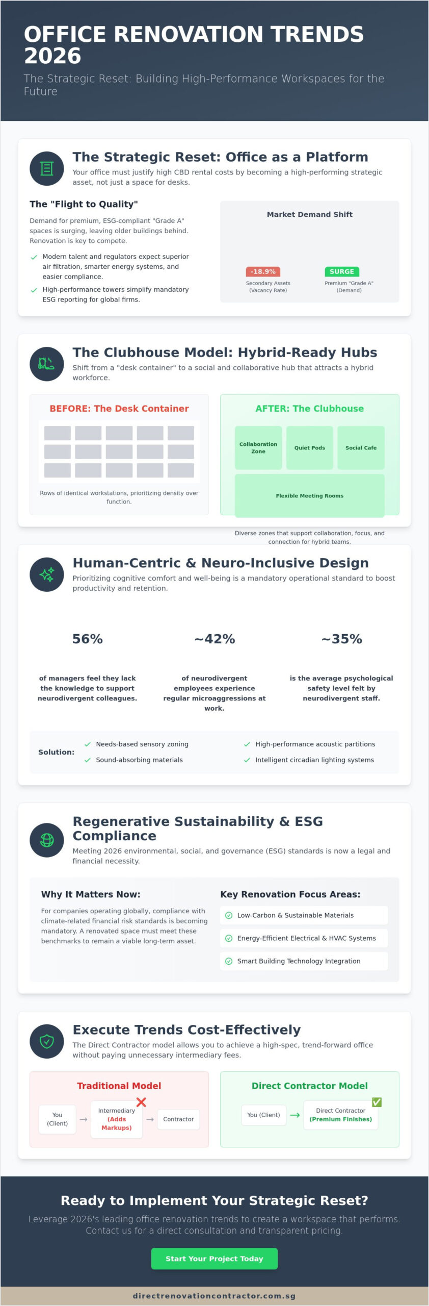 Office Renovation Trends 2026: The Strategic Guide to Modern Workspaces