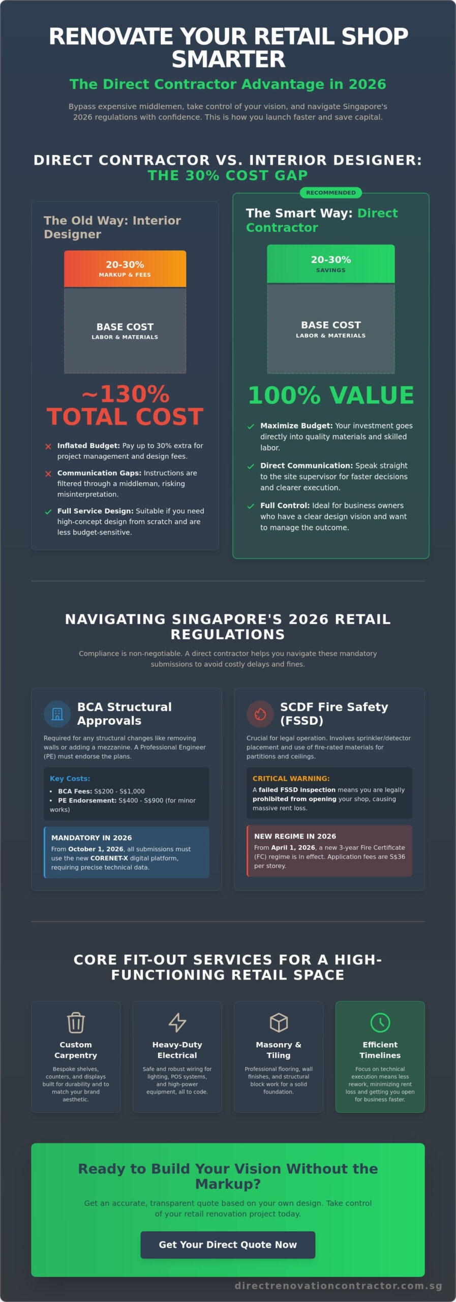 Retail Shop Renovation Contractor in Singapore: The 2026 Direct Execution Guide