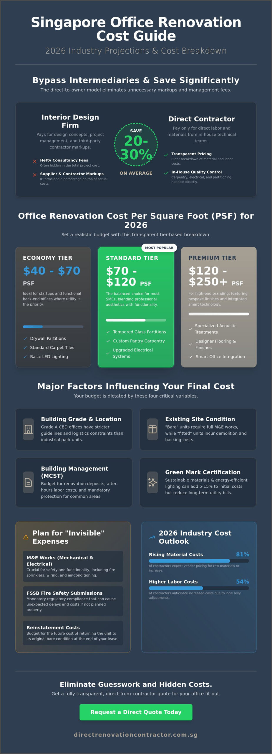 Office Renovation Cost Singapore: The 2026 Fit-Out Price Guide